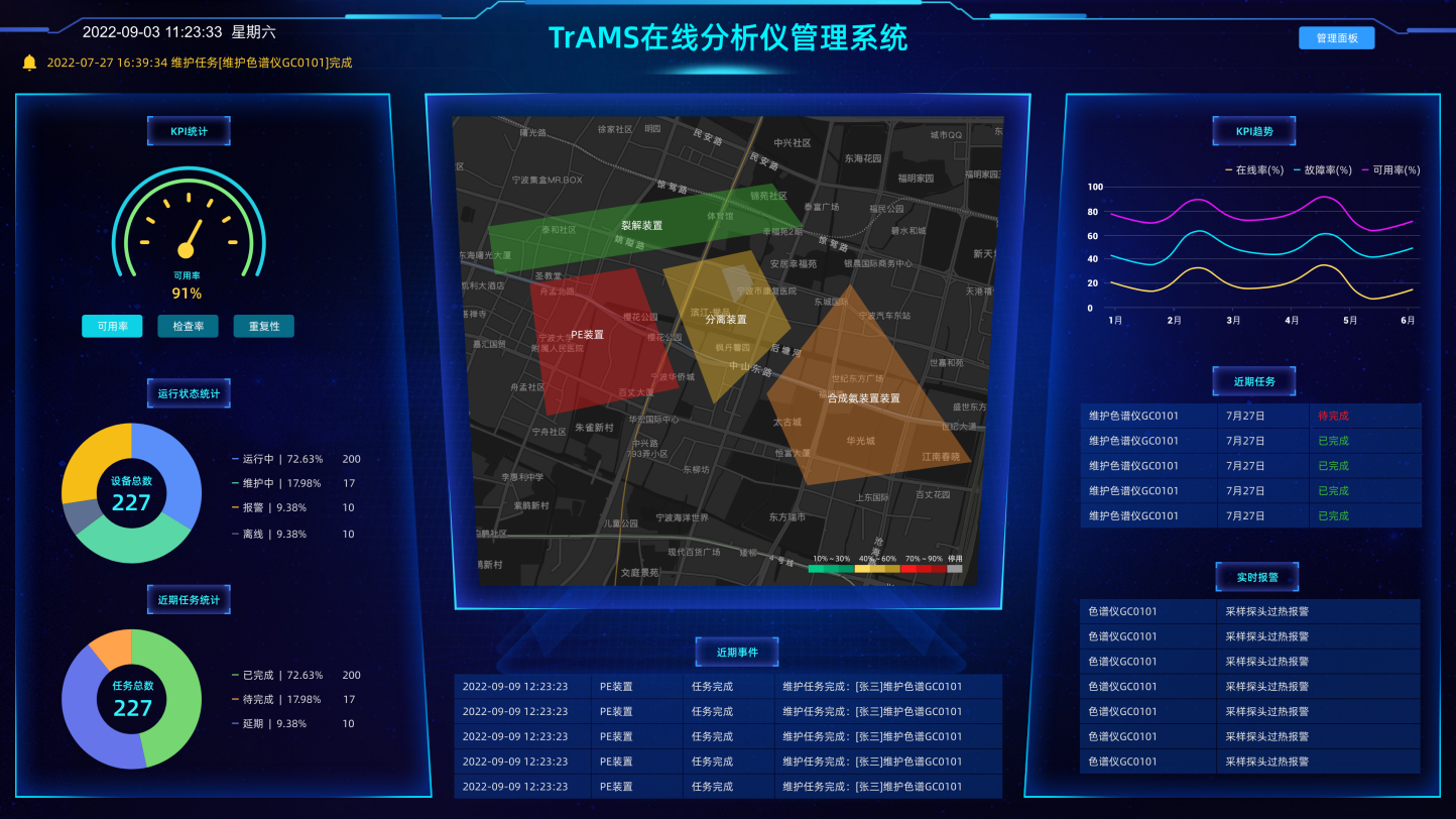 廣州揭陽(yáng)石化AMADAS在線(xiàn)分析儀管理項(xiàng)目